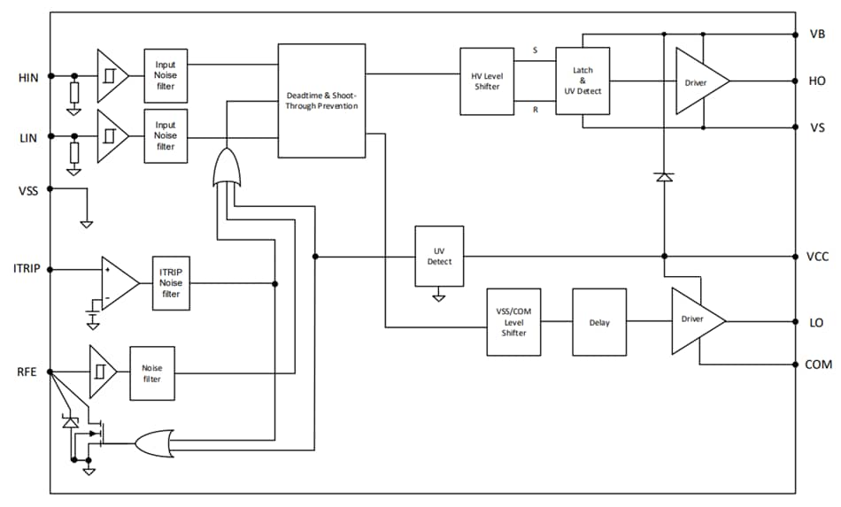 框图 - Infineon Technologies EiceDRIVER™ 1200V半桥栅极驱动器